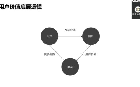 用户价值创新策略：3个维度9种类型｜灰度认知社