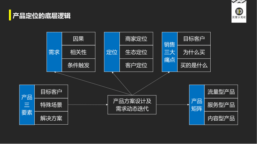 Z世代定位的底层逻辑