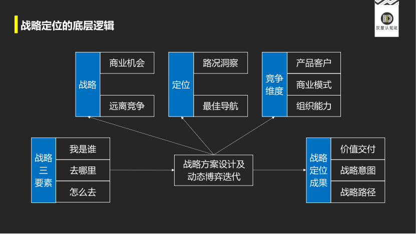 Z世代定位的底层逻辑