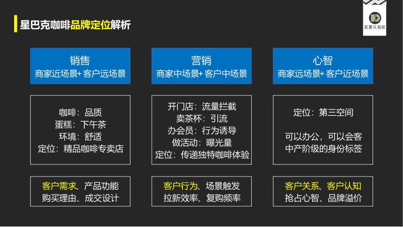 Z世代定位的底层逻辑