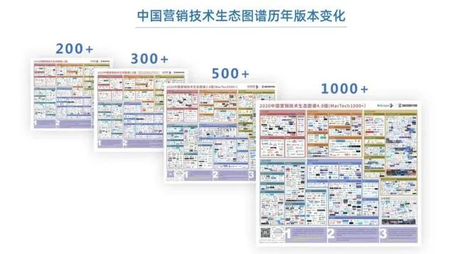 MarTech赋能中国企业营销数字化之路任重道远