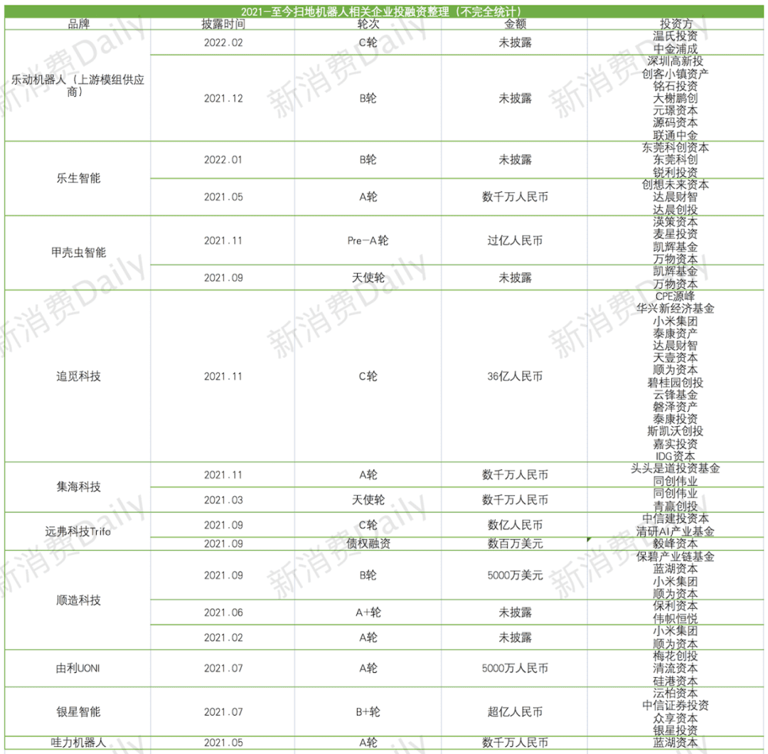 从扫地到扫拖一体，扫地机器人仍未找到“最优解