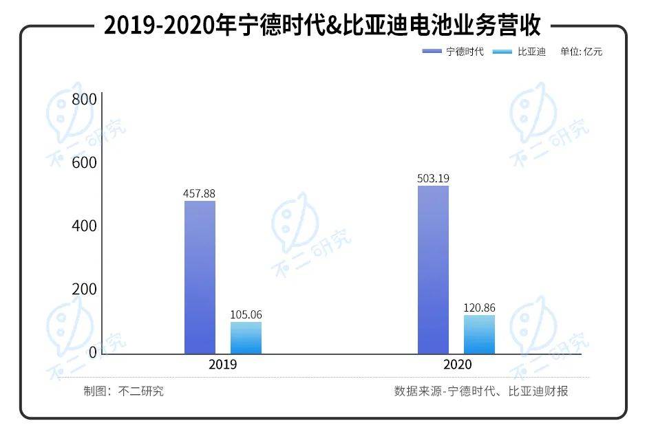 "动力电池第三极"中创新航IPO，能否"复刻"宁德时代？