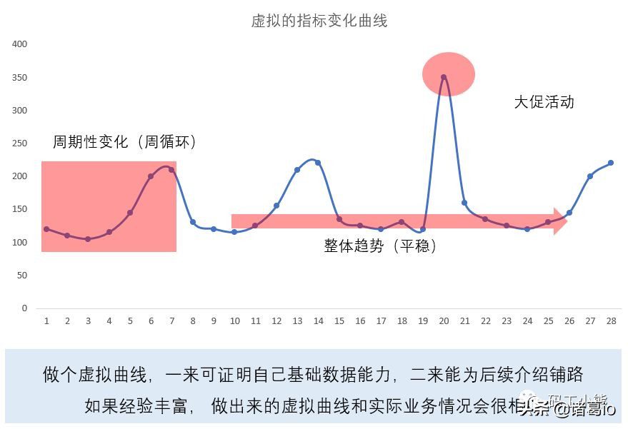 5步法，快速找到数据分析思路