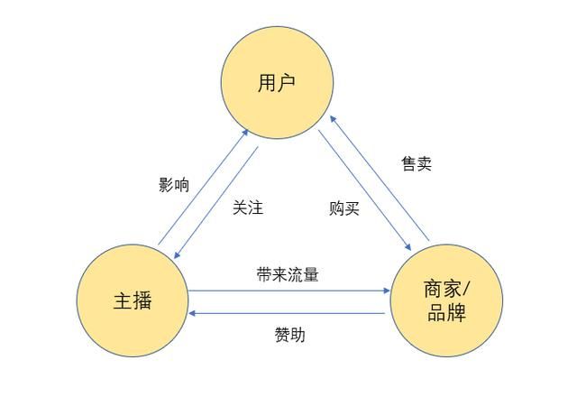 需求分析：小红书、蘑菇街和什么值得买