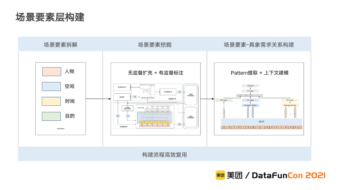 李翔：美团到店综合知识图谱的构建与应用