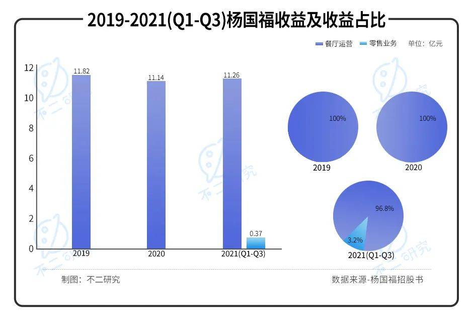 "麻辣烫第一股"来了！杨国福赴港IPO，加盟模式待考