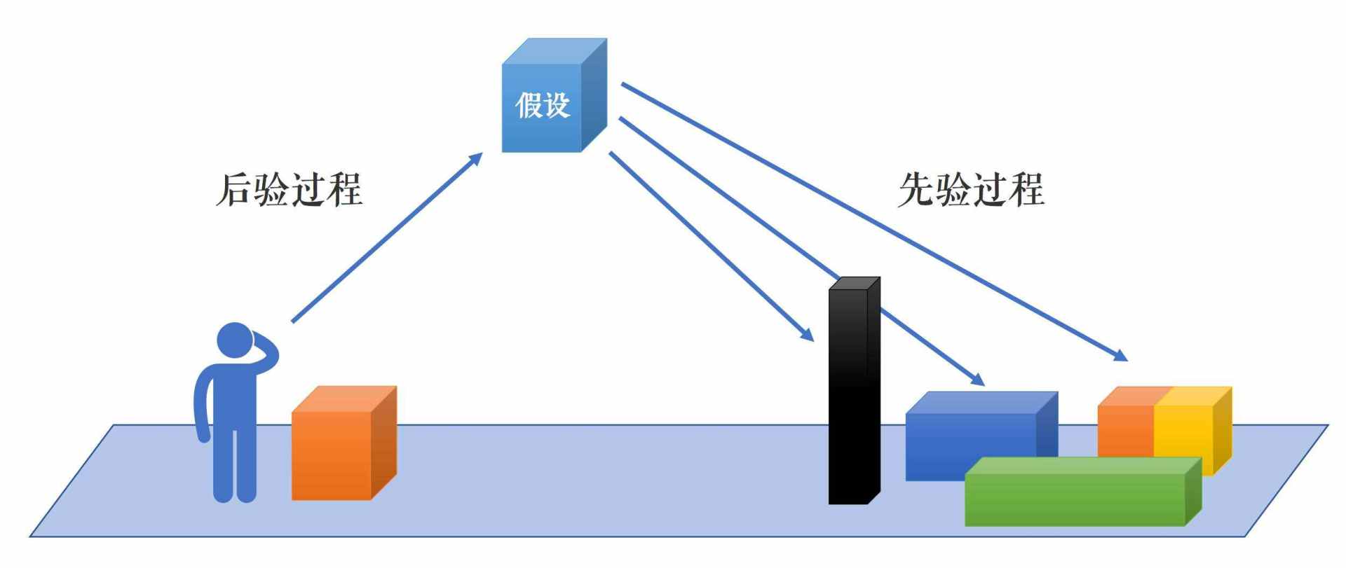 7种最常用数据分析思维，解决90%分析难题