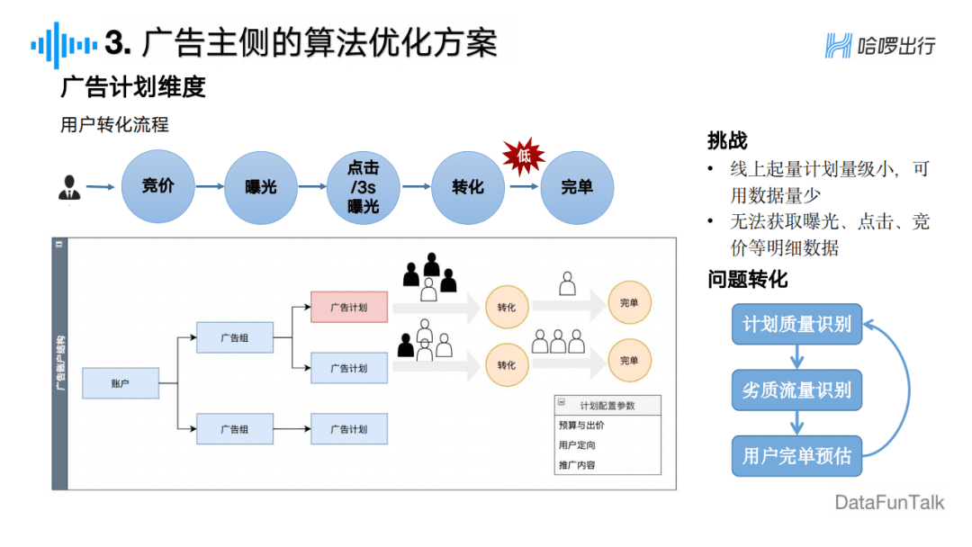 周冰倩：广告主视角下的信息流广告算法探索