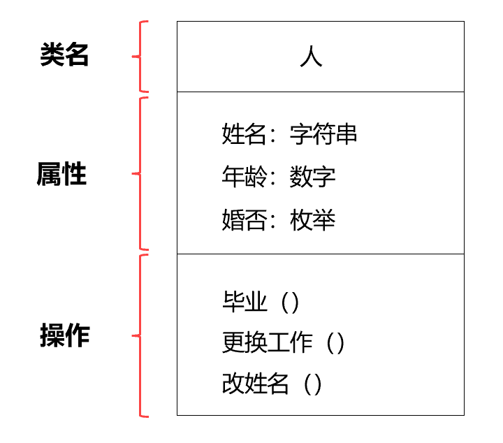 从0到1搭建产品的高效思维和工具