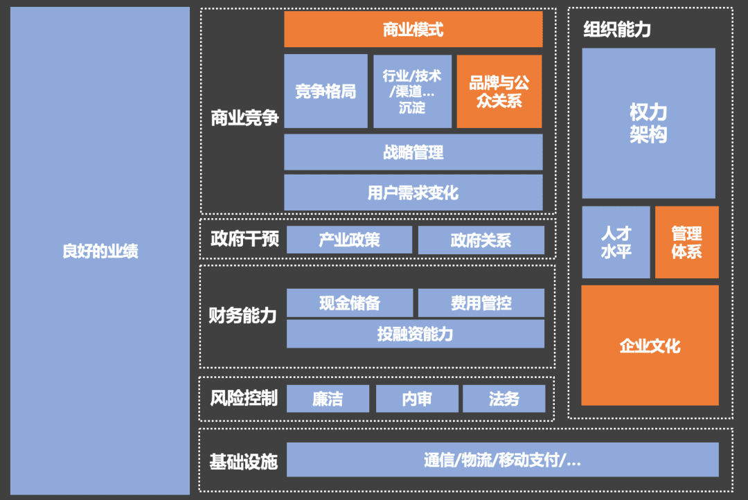 如何理解「企业文化」？