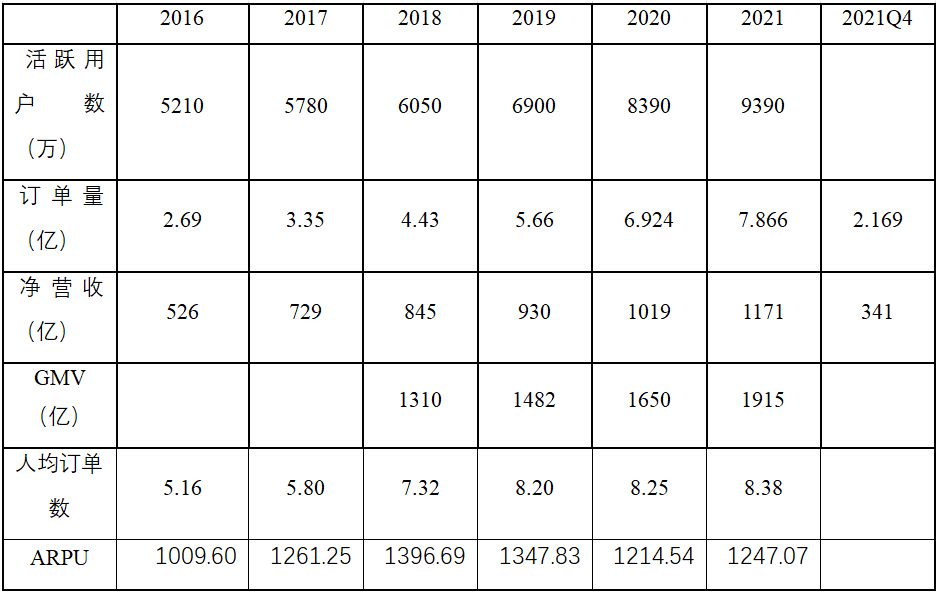 你还记得一家叫唯品会的网站吗？