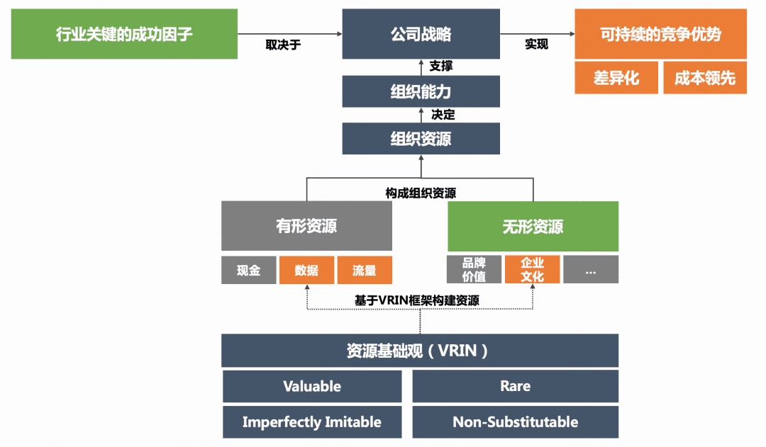 如何理解「企业文化」？