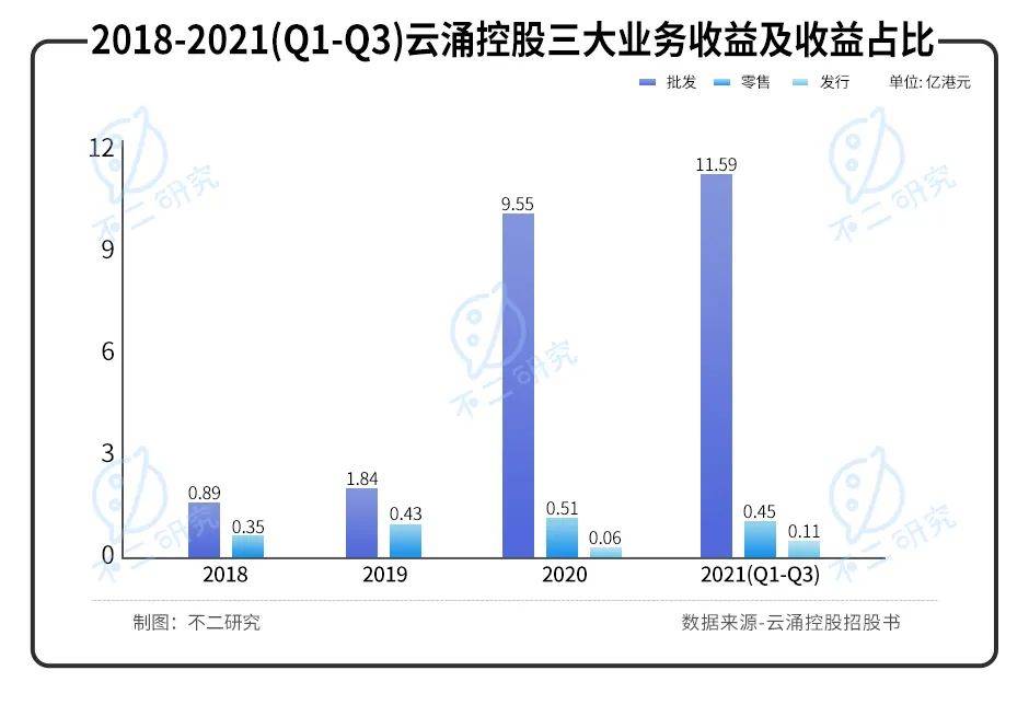 手握游戏王、宝可梦，卡牌游戏巨头云涌控股再闯IPO，还能打出好牌吗？