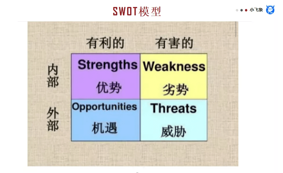 数据模型分析思维的一些基本思考与见解