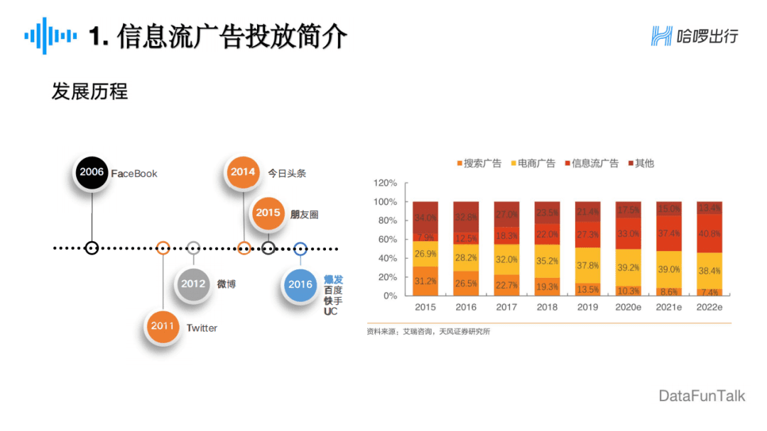 周冰倩：广告主视角下的信息流广告算法探索