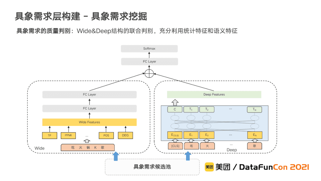 李翔：美团到店综合知识图谱的构建与应用