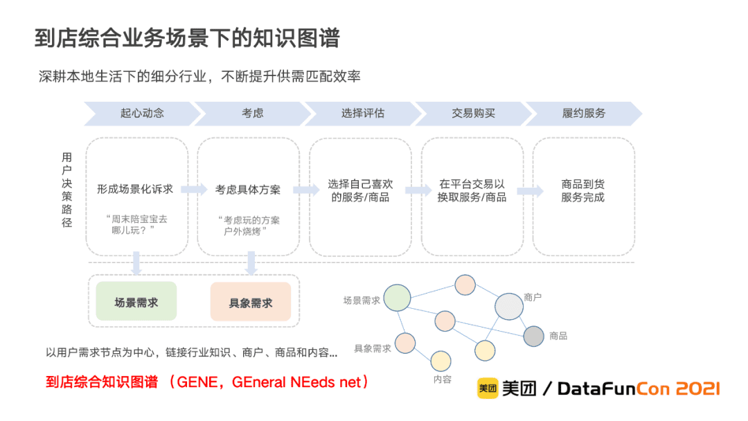 李翔：美团到店综合知识图谱的构建与应用