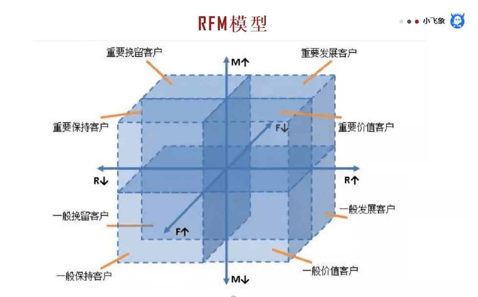 数据模型分析思维的一些基本思考与见解