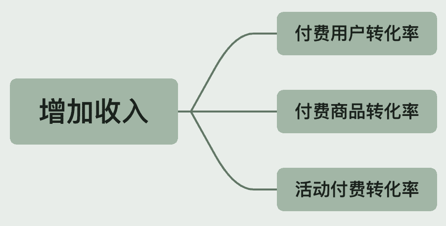 最详细AARRR模型拆解，可复制的运营成功秘诀