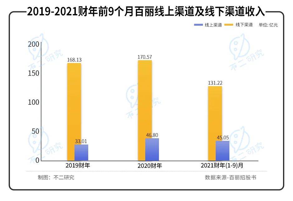 40岁百丽重启IPO,一代鞋王错失了时代？