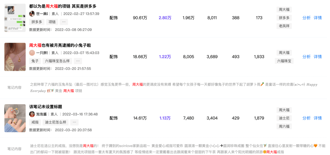 周大福做私域，为啥搞了一堆猫狗宠物+潮流穿搭群｜黄有璨