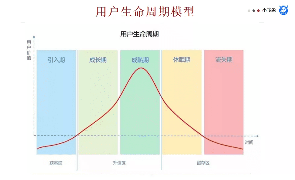 数据模型分析思维的一些基本思考与见解