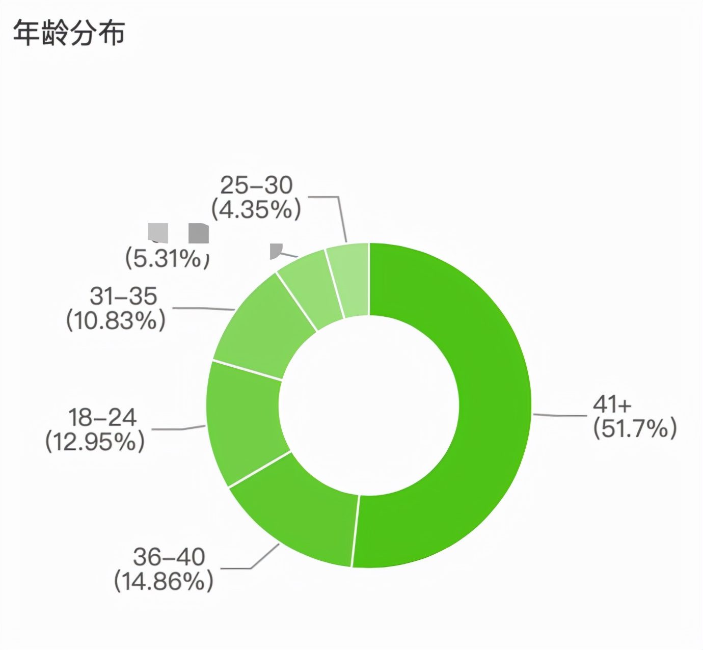 达人攻略：如何打造“人带货”的爆量直播间？（服饰行业）