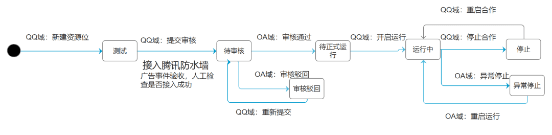 从0到1搭建产品的高效思维和工具