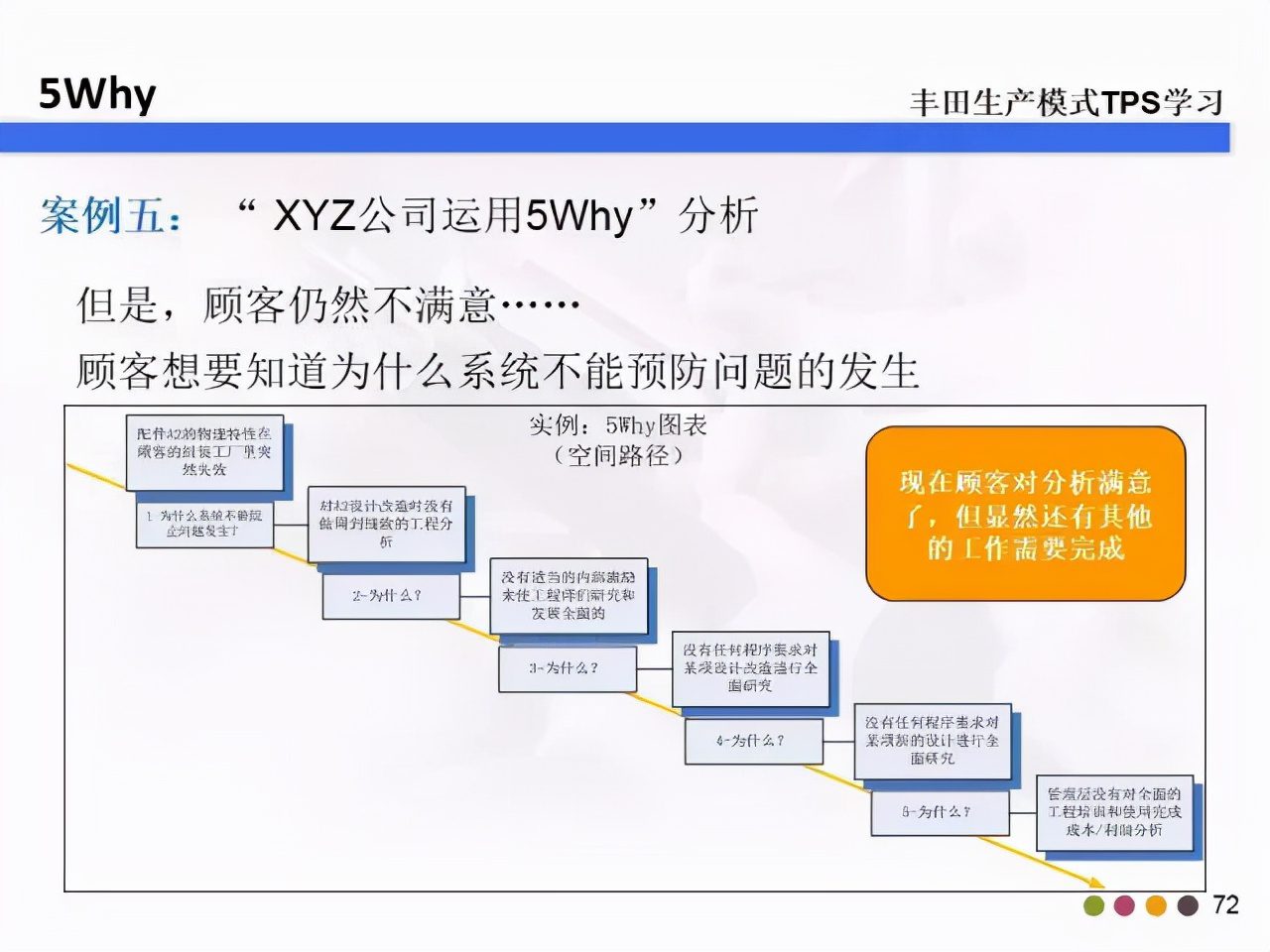 教你什么是5W2H和5Why分析法