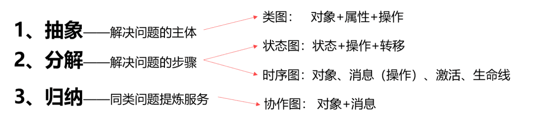 从0到1搭建产品的高效思维和工具