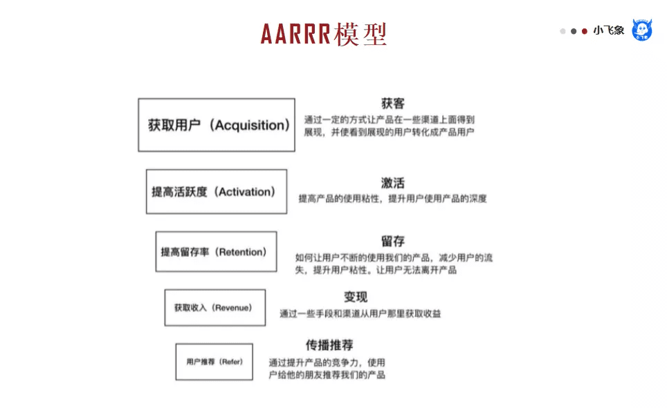 数据模型分析思维的一些基本思考与见解