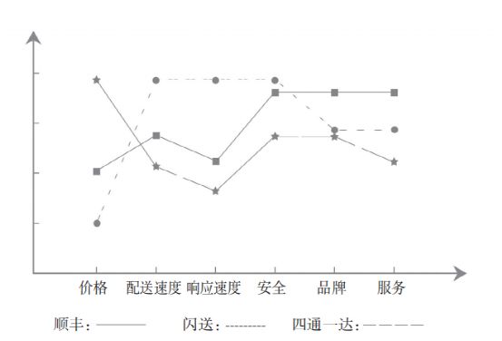 2022年，企业该如何做用户增长？