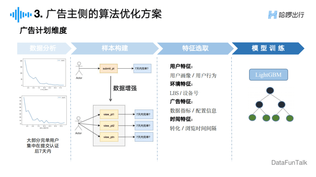 周冰倩：广告主视角下的信息流广告算法探索