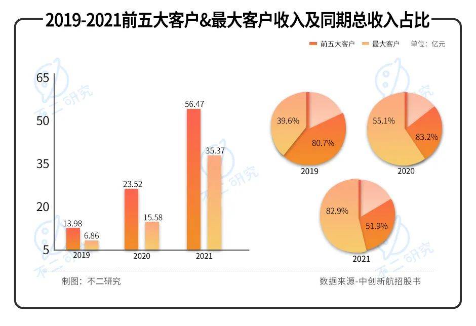 "动力电池第三极"中创新航IPO，能否"复刻"宁德时代？