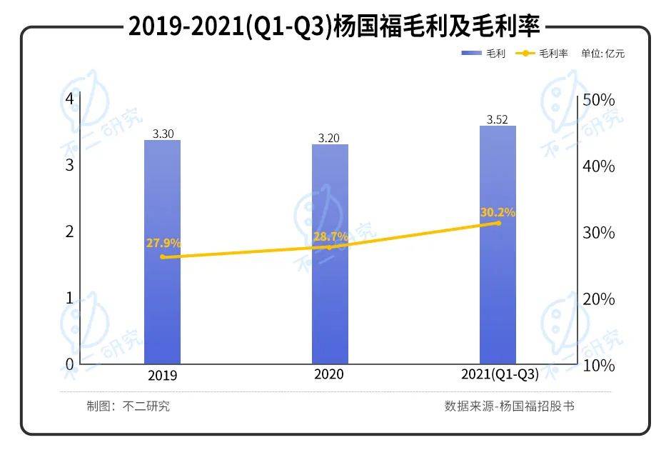 "麻辣烫第一股"来了！杨国福赴港IPO，加盟模式待考