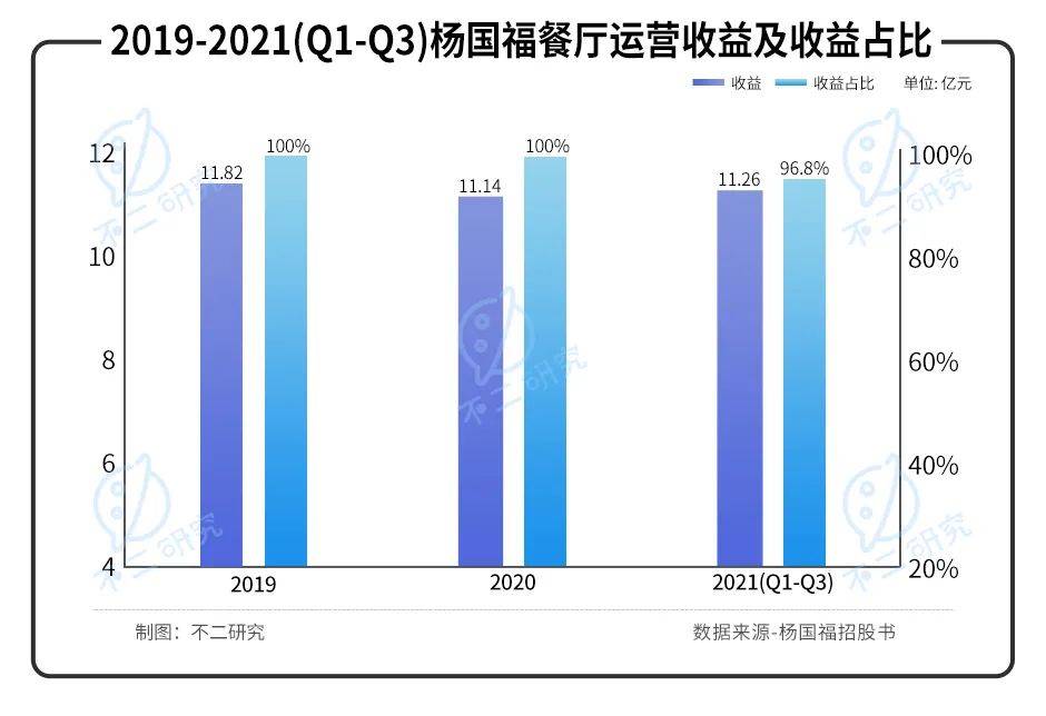 "麻辣烫第一股"来了！杨国福赴港IPO，加盟模式待考