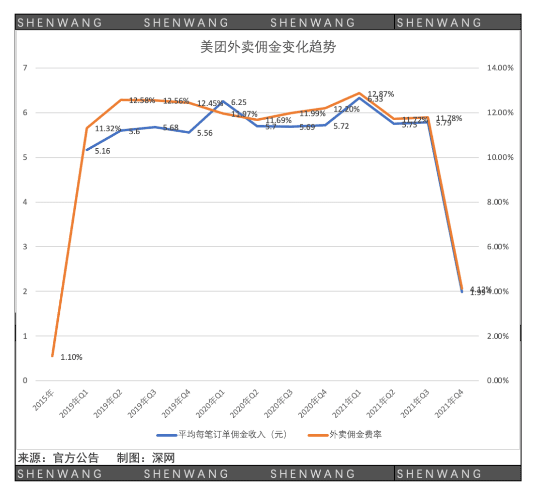 王兴，可有妙计？