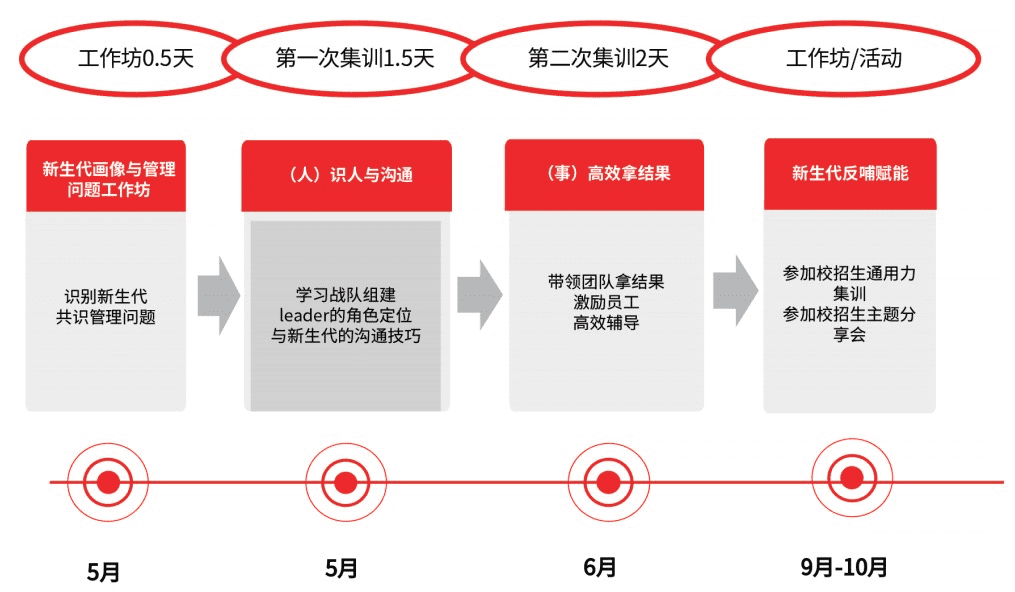 在小红书，怎么做管理才不会被95后00后嫌弃？