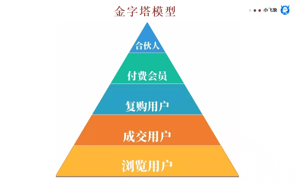 数据模型分析思维的一些基本思考与见解