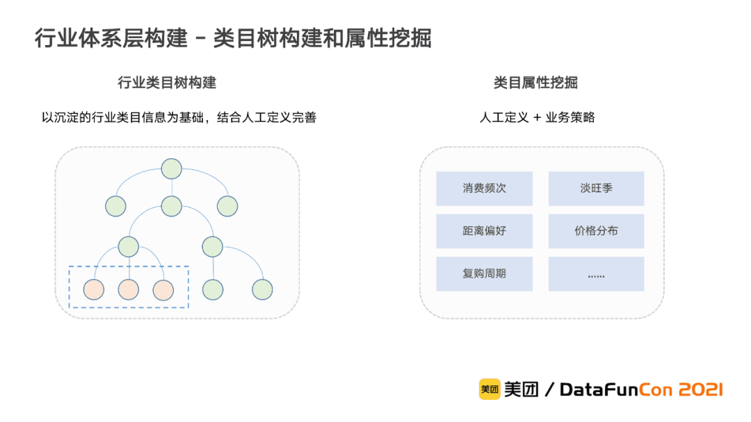 李翔：美团到店综合知识图谱的构建与应用