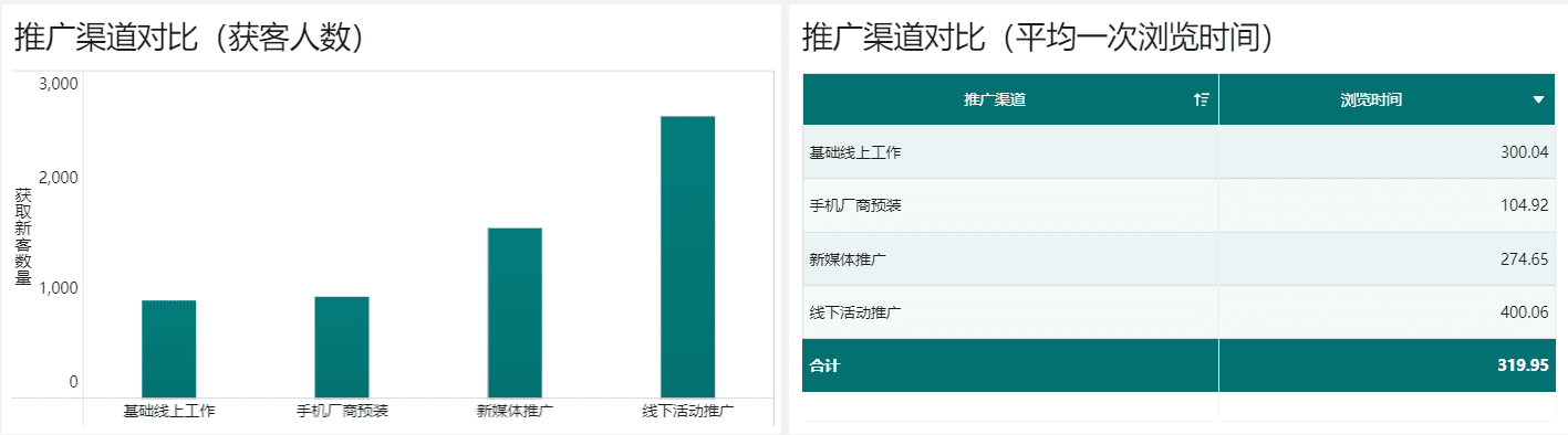 最详细AARRR模型拆解，可复制的运营成功秘诀