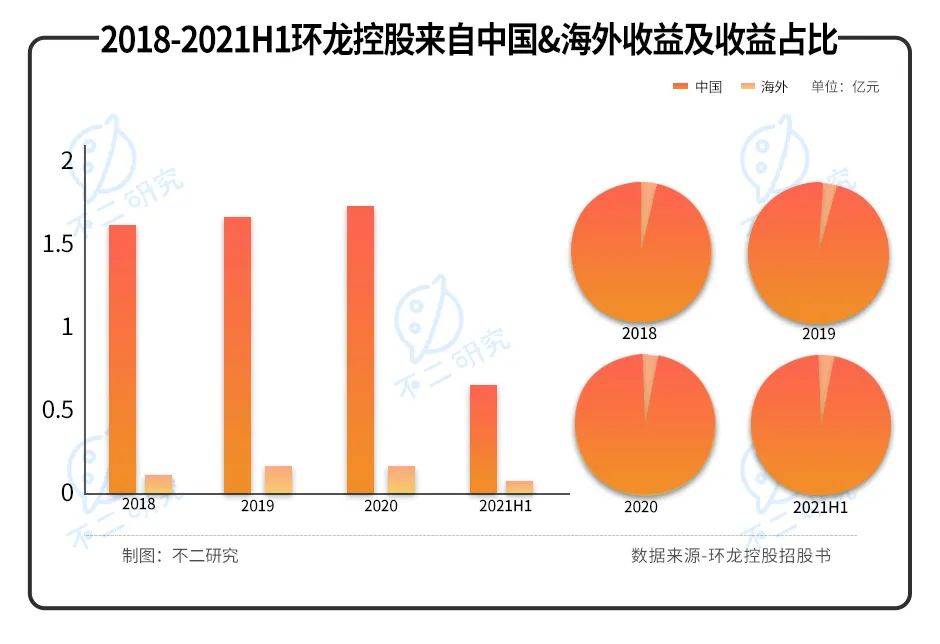 产能已近极限,2022"港股纸业第一股"环龙控股如何极限求生？