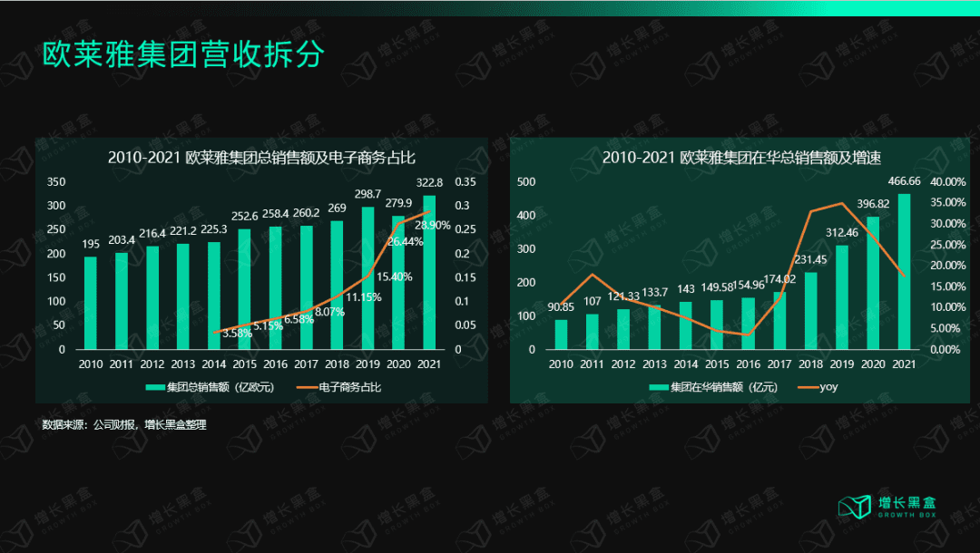 万字拆解欧莱雅：百年美妆帝国的数字化远征