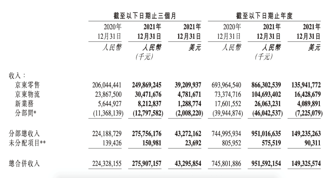 “低利润”长跑，京东变得越来越重