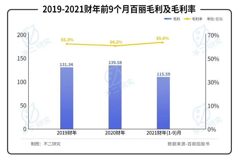 40岁百丽重启IPO,一代鞋王错失了时代？