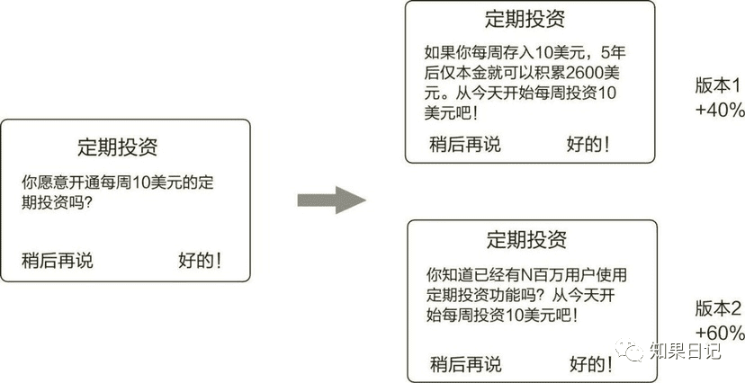 第002篇 | 读书笔记《硅谷增长黑客实战笔记》