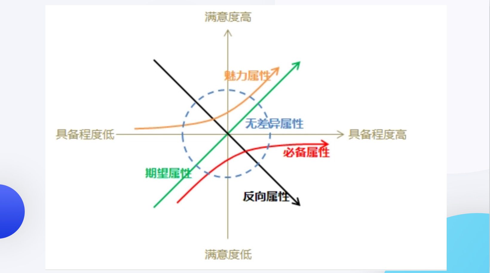 从 0 到千万级，打造 SaaS 极致产品的六条心法