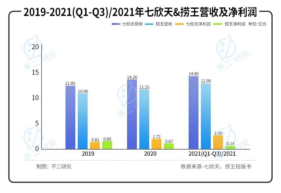 捞王二闯IPO,谁是"火锅第三股"?||Review