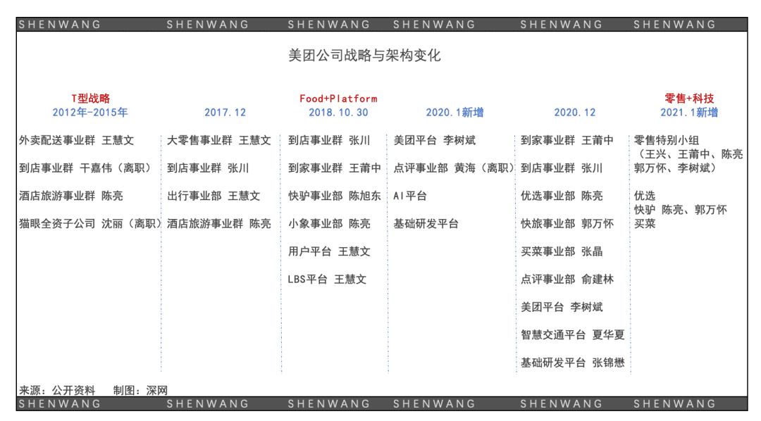 王兴，可有妙计？